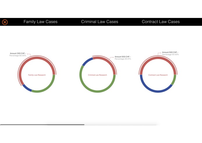 Dr. Law – screenshot 8