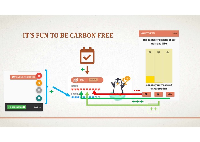 whatyet – screenshot 6
