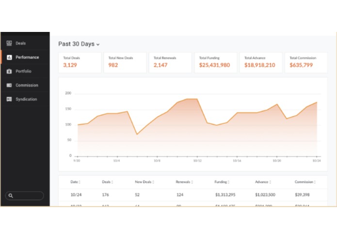 sCredit – screenshot 1