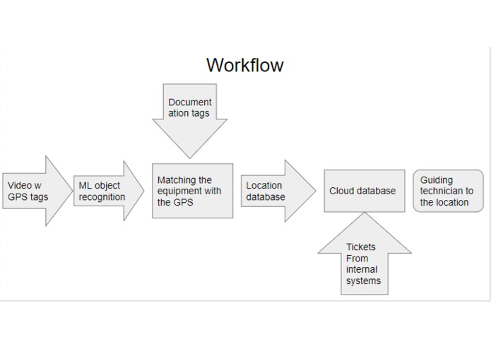 trainAI – screenshot 3