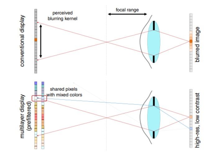 Focus – screenshot 2