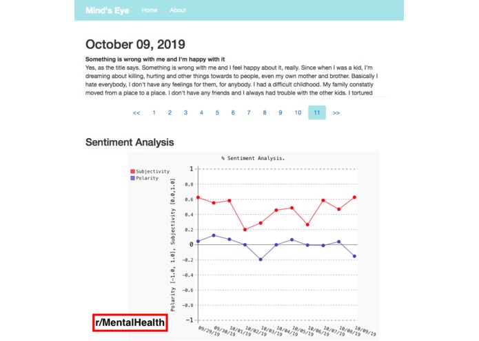 Mind's Eye – screenshot 1