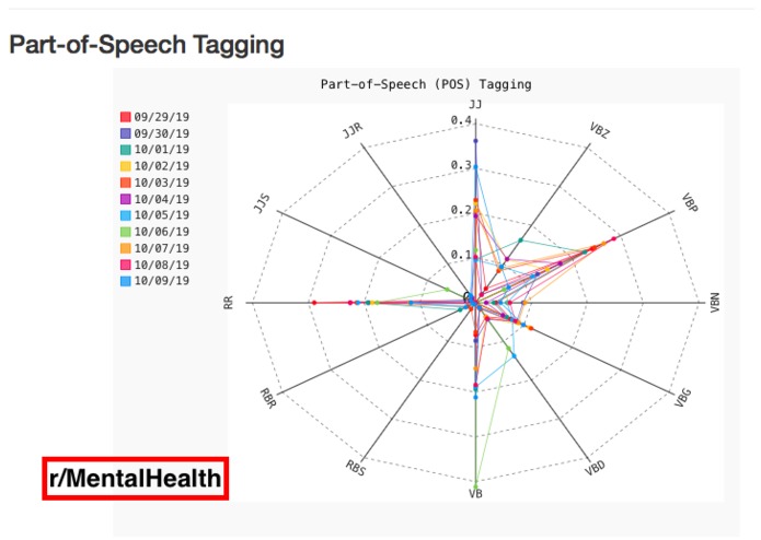 Mind's Eye – screenshot 2