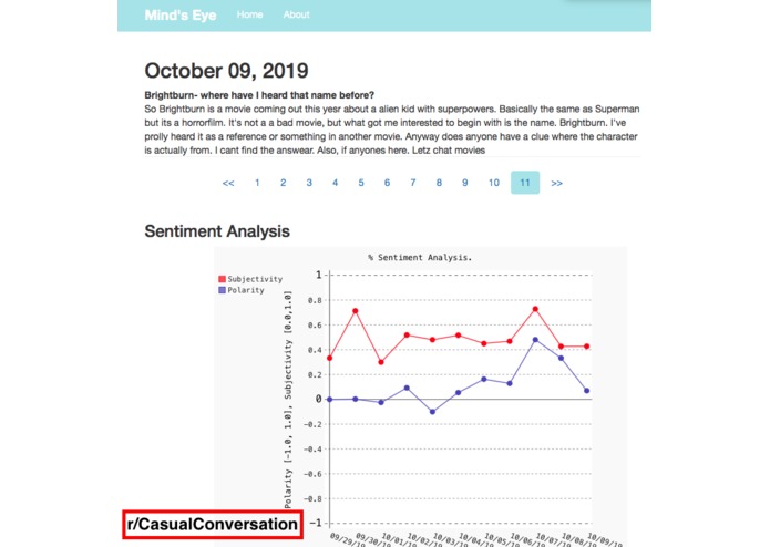 Mind's Eye – screenshot 3