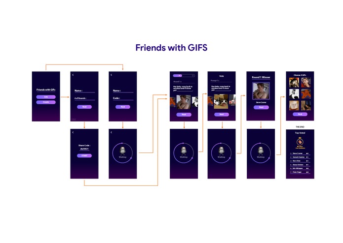 Friends with Gifs  – screenshot 4