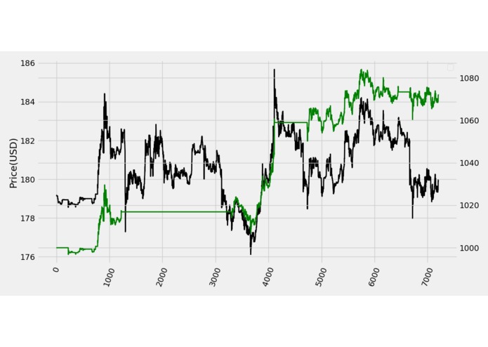 Lucra Trading – screenshot 2