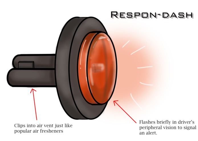 Respon-Dash – screenshot 2