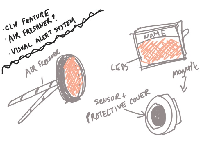 Respon-Dash – screenshot 3