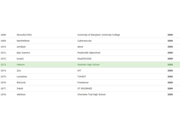 Playing around with PicoCTF – screenshot 1