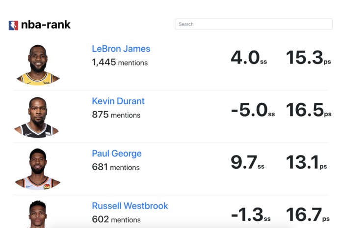 nba-rank – screenshot 1