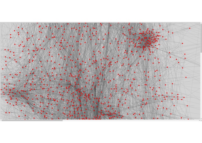 Visual Representation of YouTube Recommended Algorithm – screenshot 1