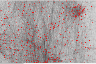 Visual Representation of YouTube Recommended Algorithm