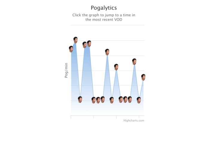 Pogalytics – screenshot 1