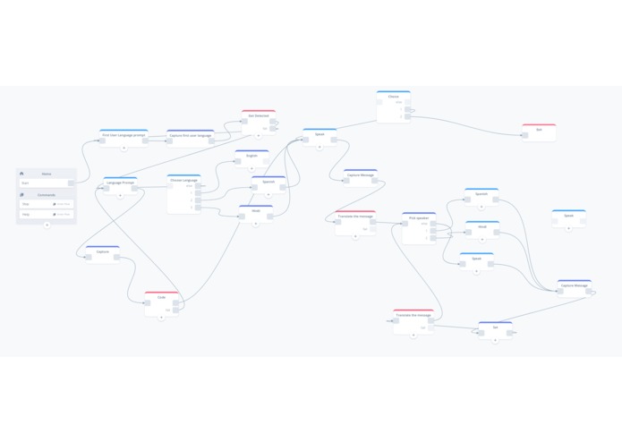 Multi Language Conversation – screenshot 1