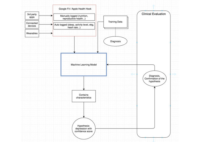 Sense AI – screenshot 3