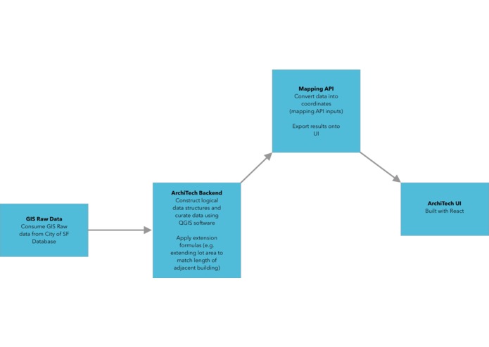 ArchiTech – screenshot 1