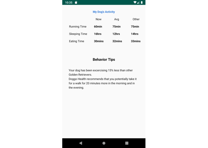 Doggo Health – screenshot 2