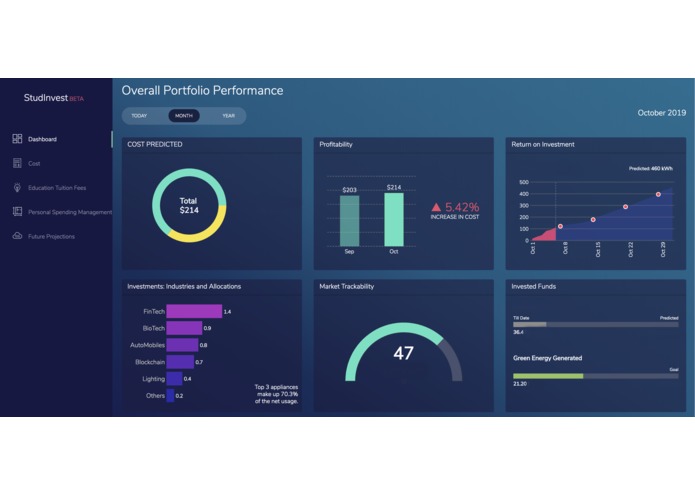 StudInvestor – screenshot 1