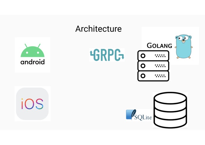 Blink - Hyper-Fast File Sharing – screenshot 3