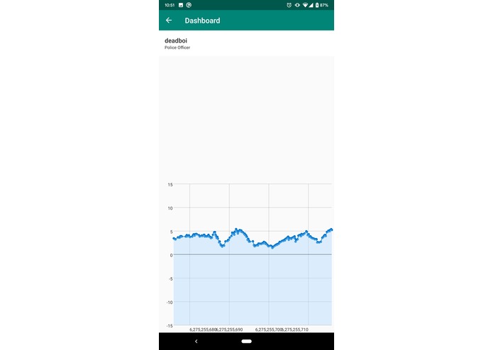 SpeedySensors – screenshot 3