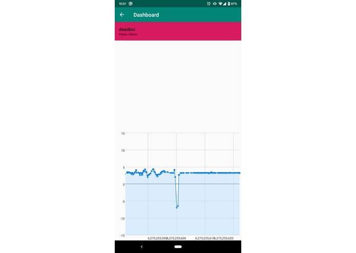 SpeedySensors – screenshot 4
