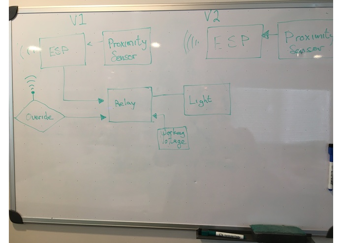 IoT without the I – screenshot 1