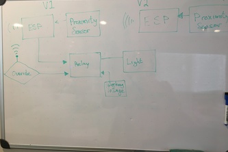 IoT without the I