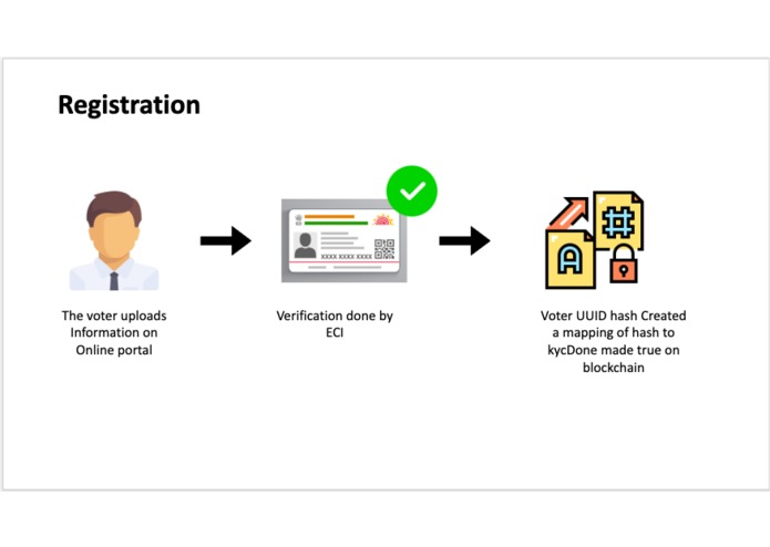 CosmoVoting – screenshot 10