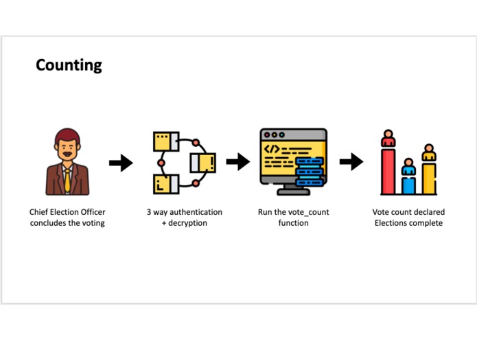 CosmoVoting – screenshot 12