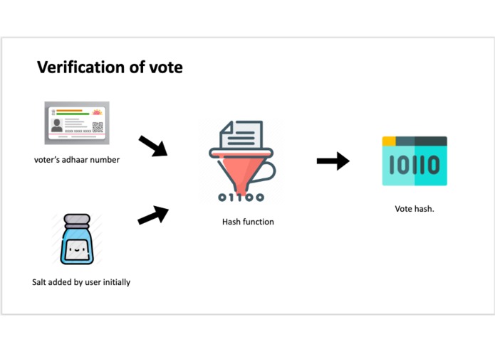 CosmoVoting – screenshot 19