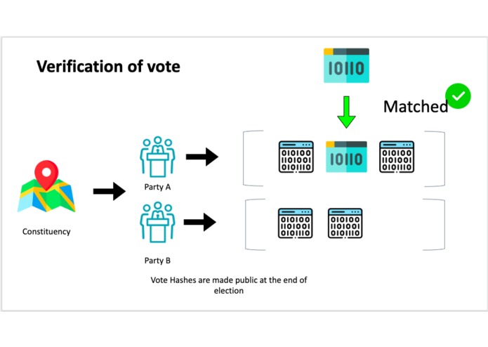 CosmoVoting – screenshot 20