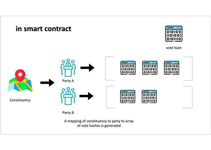 CosmoVoting – screenshot 14