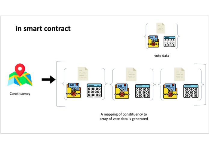 CosmoVoting – screenshot 15