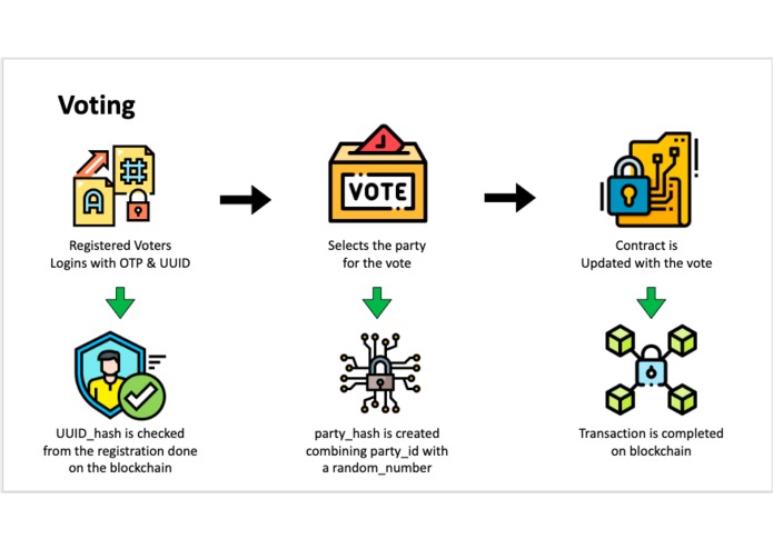 CosmoVoting – screenshot 11