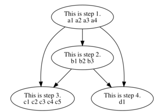 Real Time Process Tracking App