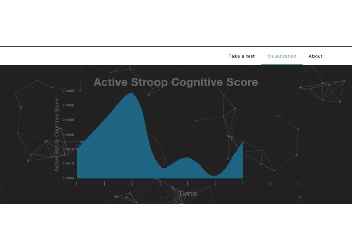 NeuroCare – screenshot 4