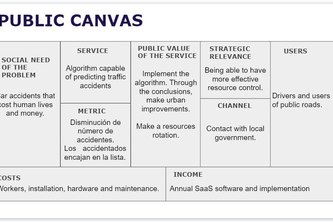 Automatic Severity Prediction in Vehicle Accidents