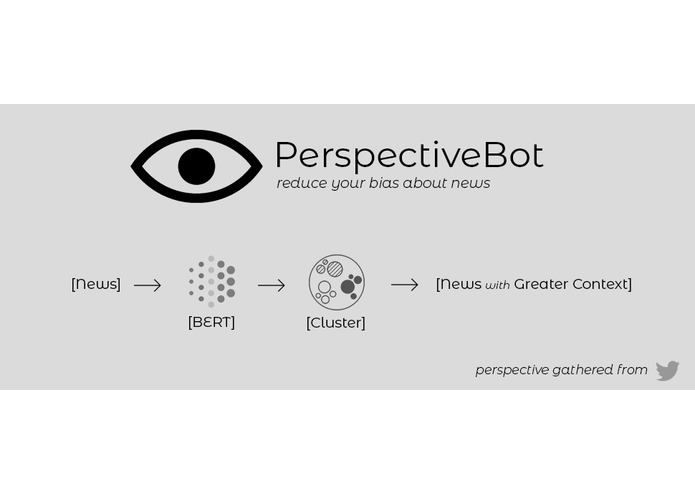 B1 + PerspectiveBot – screenshot 1