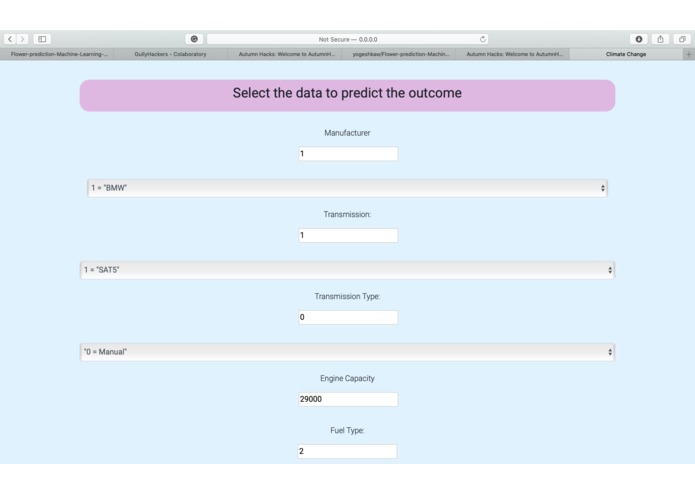 CO emission of cars – screenshot 1