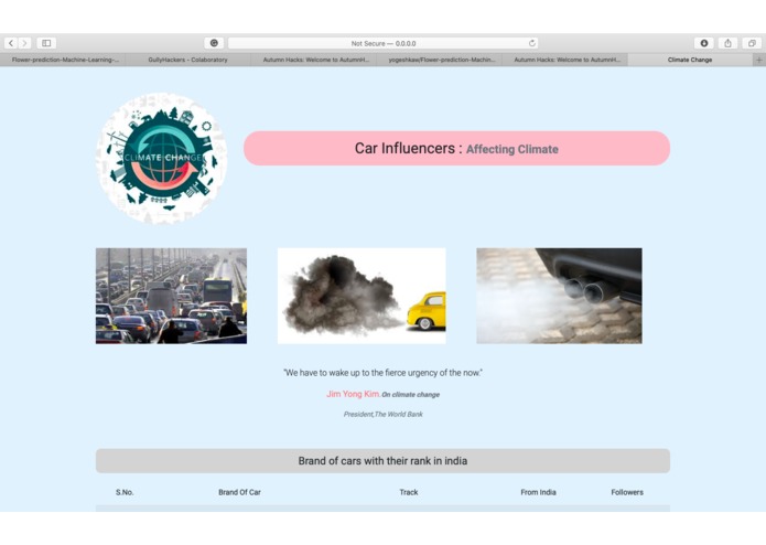 CO emission of cars – screenshot 6