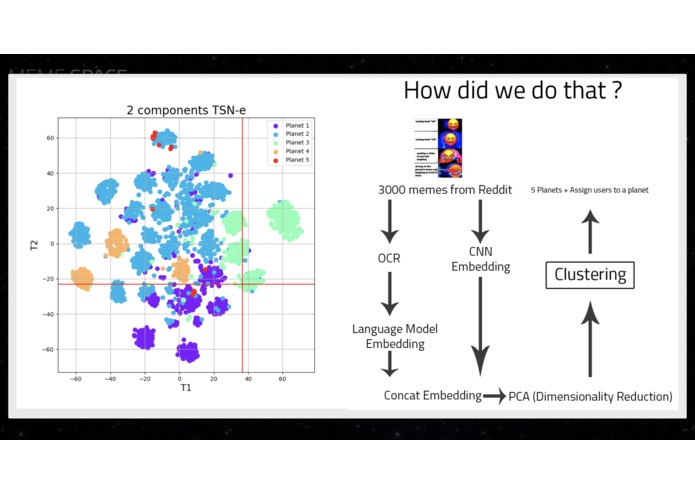 Meme Space - Find Memelords with similar taste to yours – screenshot 9