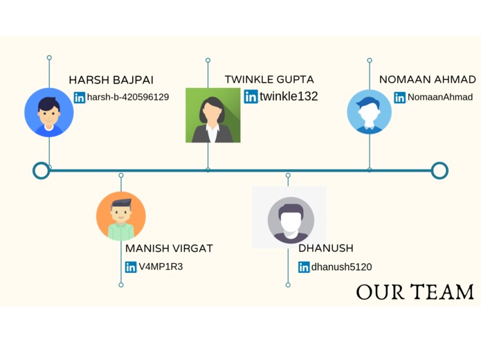 Councilo – screenshot 6