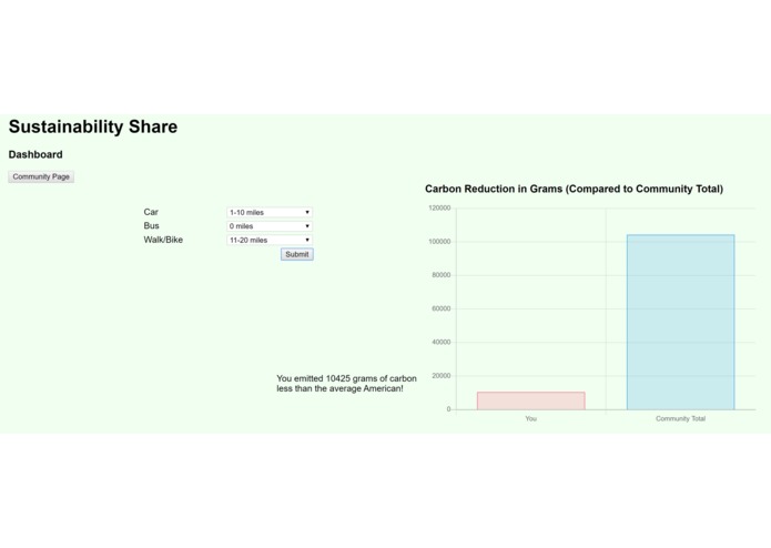 SustainabilityShare – screenshot 1
