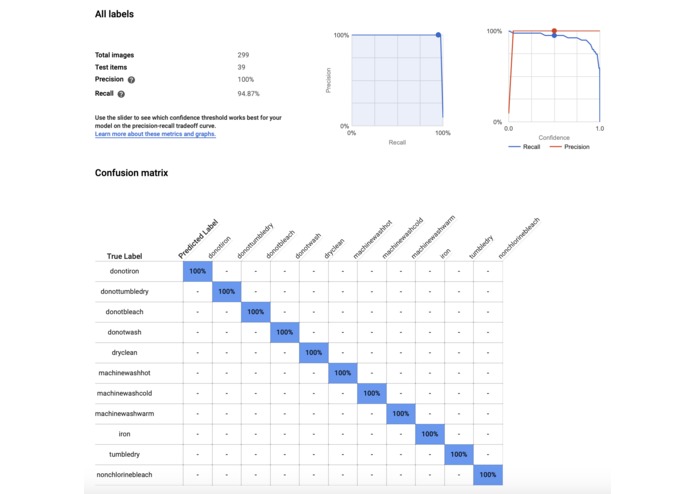 LaundroWAT – screenshot 2
