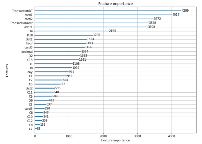 Fraud Detection ML – screenshot 1