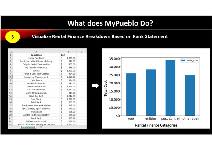 MyPubelo - rental finance made easy! – screenshot 3