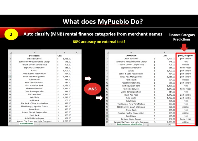 MyPubelo - rental finance made easy! – screenshot 2