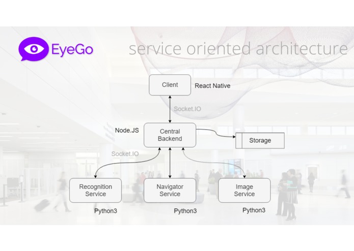 EyeGo – screenshot 3