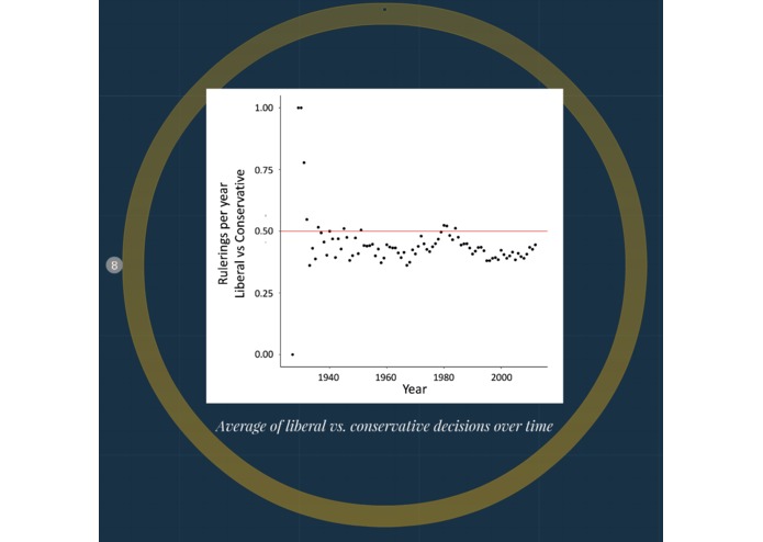Judicial Analytics – screenshot 2