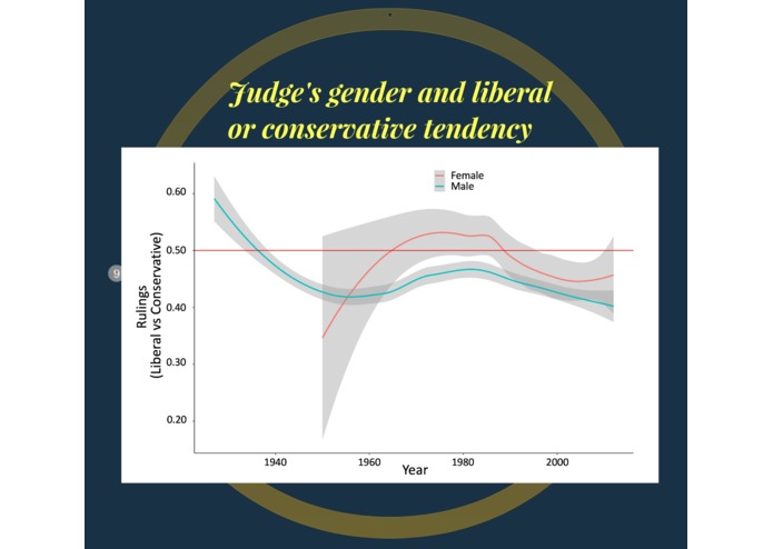 Judicial Analytics – screenshot 8